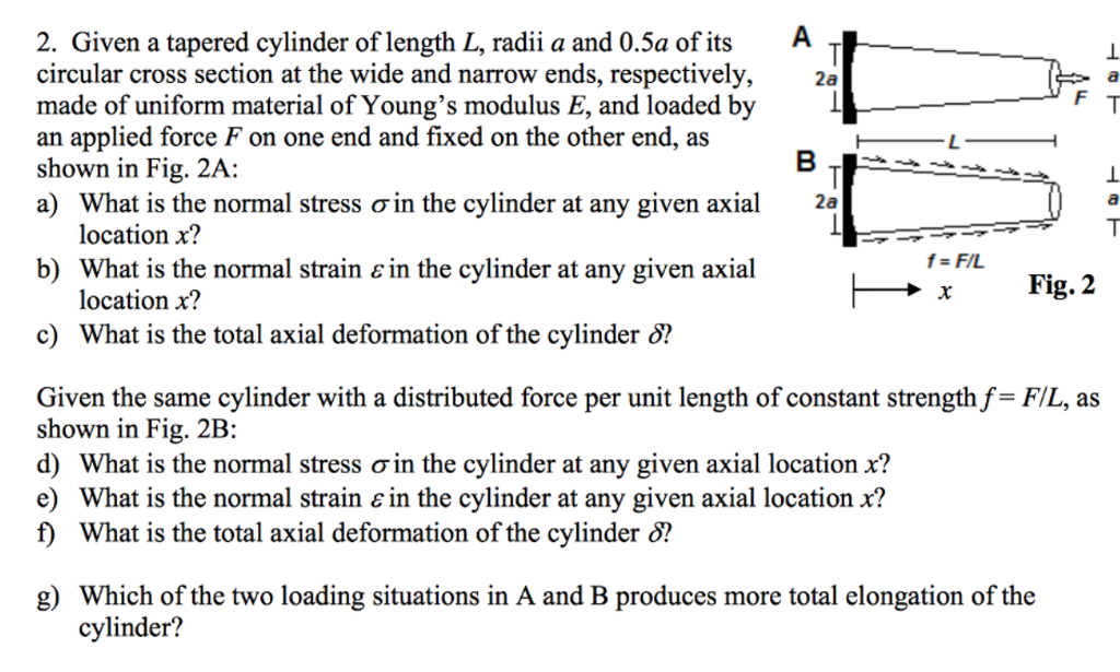 Solved 2. Given a tapered cylinder of length L, radii a and