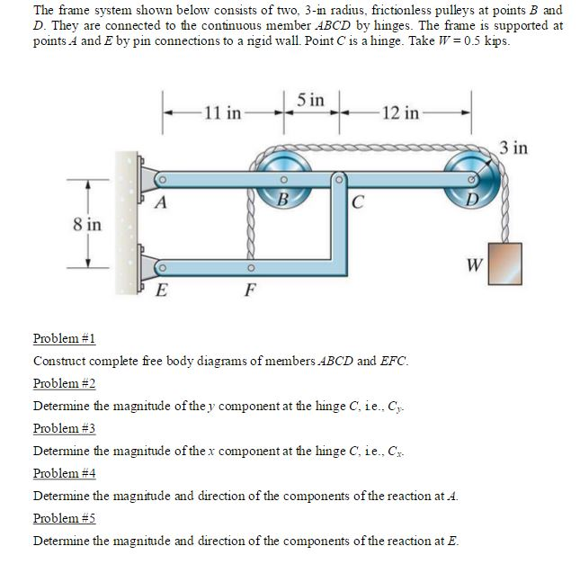 Solved The frame system shown below consists of two. 3-in | Chegg.com