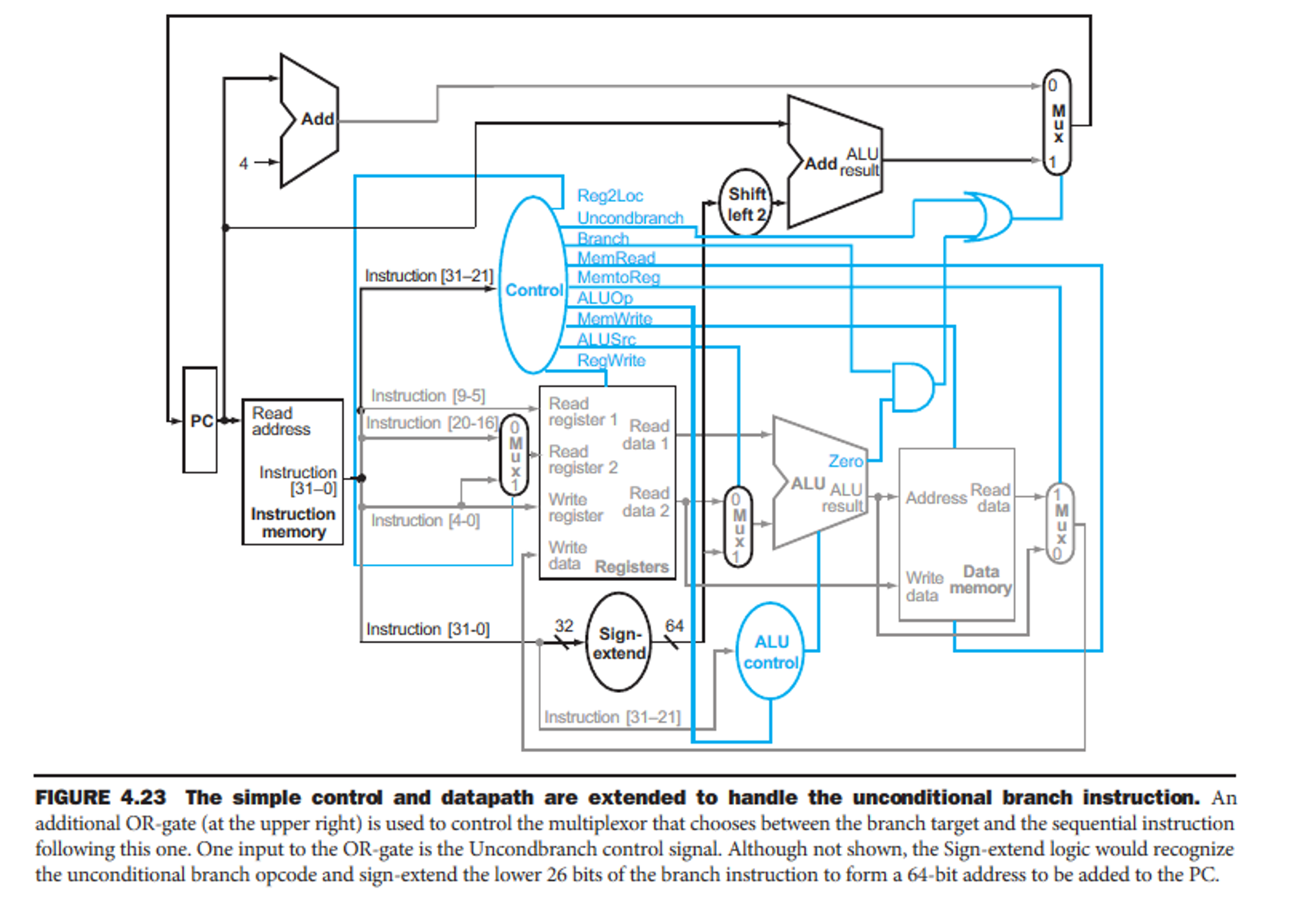 in-this-exercise-we-examine-in-detail-how-chegg