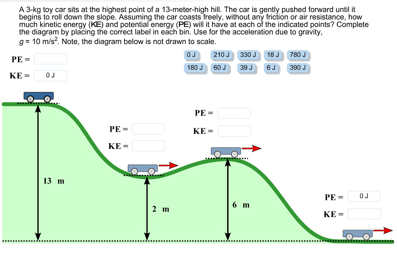 Solved A 3kg toy car sits at the highest point of a