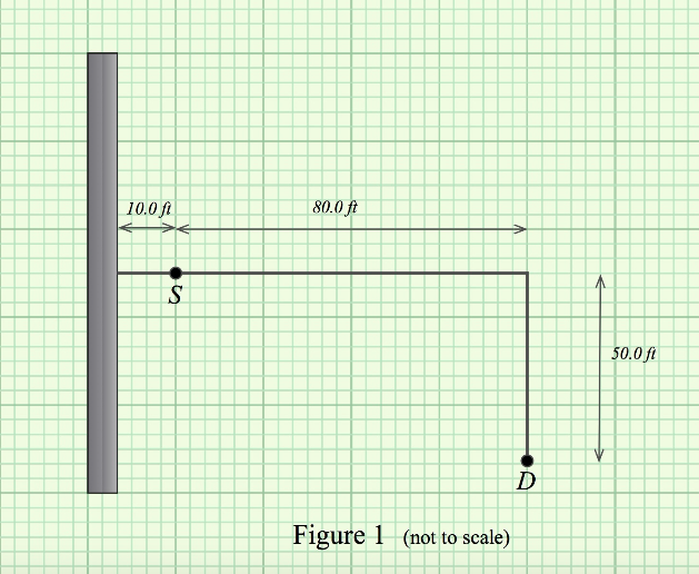 Solved 2. Sound wave interference. A point source of sound | Chegg.com