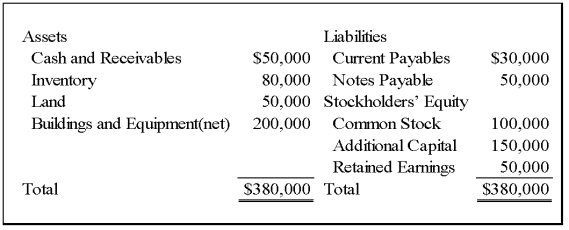 Solved On January 1, 20X9, Wilton Company acquired all of | Chegg.com