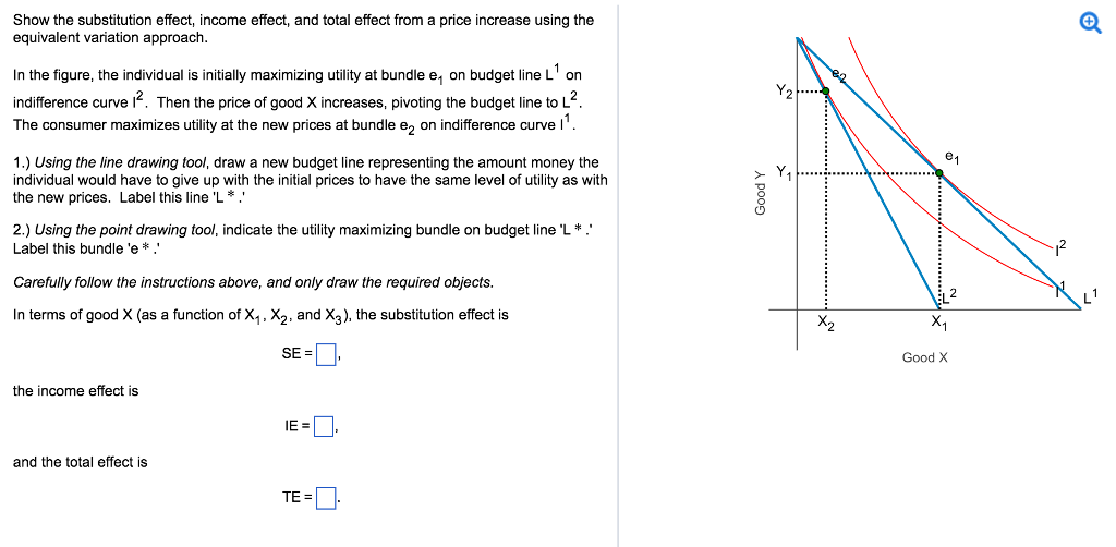 Solved Show the substitution effect, income effect, and | Chegg.com