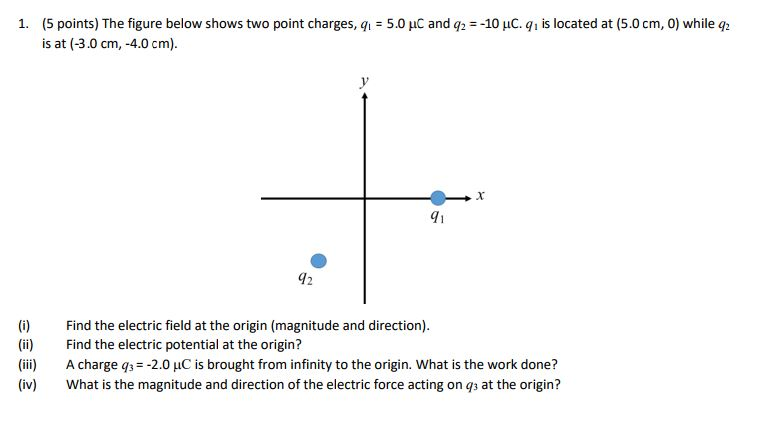 Solved (5 Points) The Figure Below Shows Two Point Charges, | Chegg.com