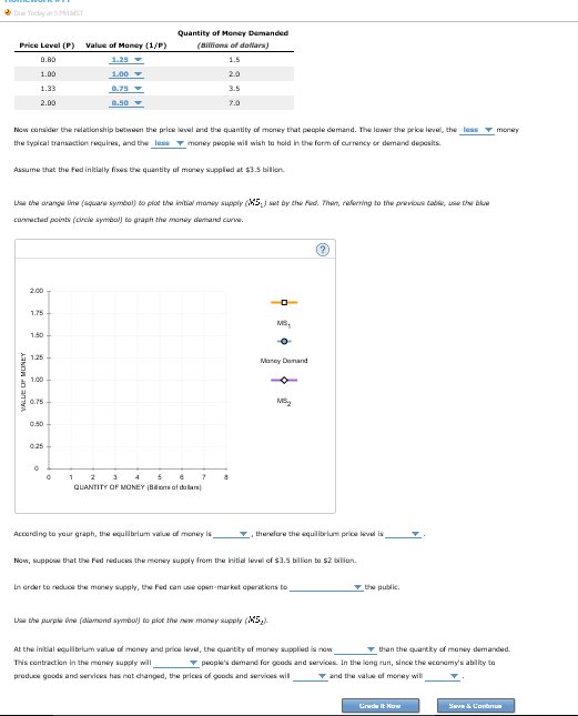 the relationship between value of money and general price level is