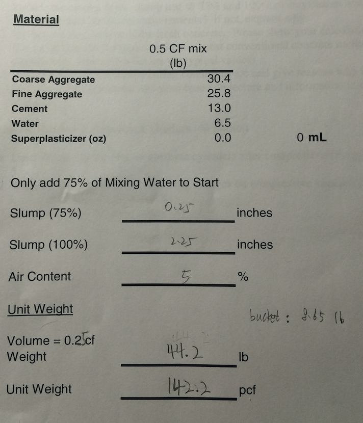 Include the unit weight of the fresh concrete. Please