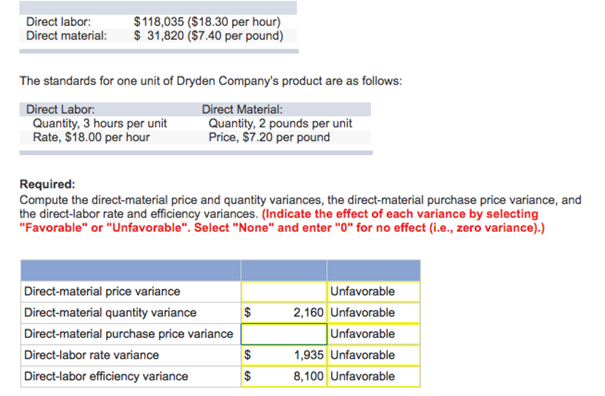 Solved During April, Dryden Company’s material purchases