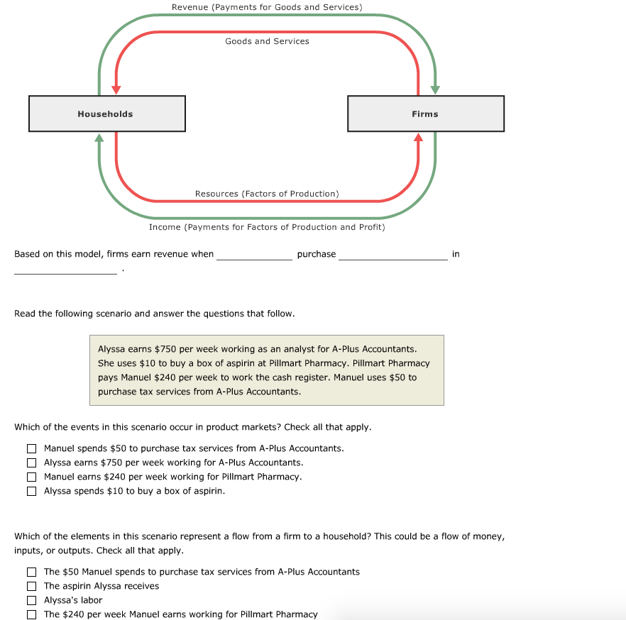 Solved The following diagram presents a circular flow model | Chegg.com