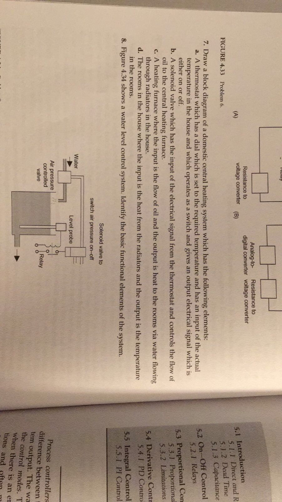 Solved Draw a block diagram of a domestic central heating | Chegg.com