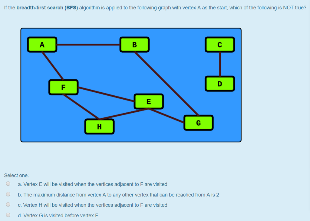 Solved If The Breadth-first Search (BFS) Algorithm Is | Chegg.com