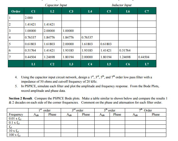 Solved Section 1 Bode Plot Analysis L Derive The Transfer Chegg Solved section 1 bode plot analysis l derive the transfer chegg