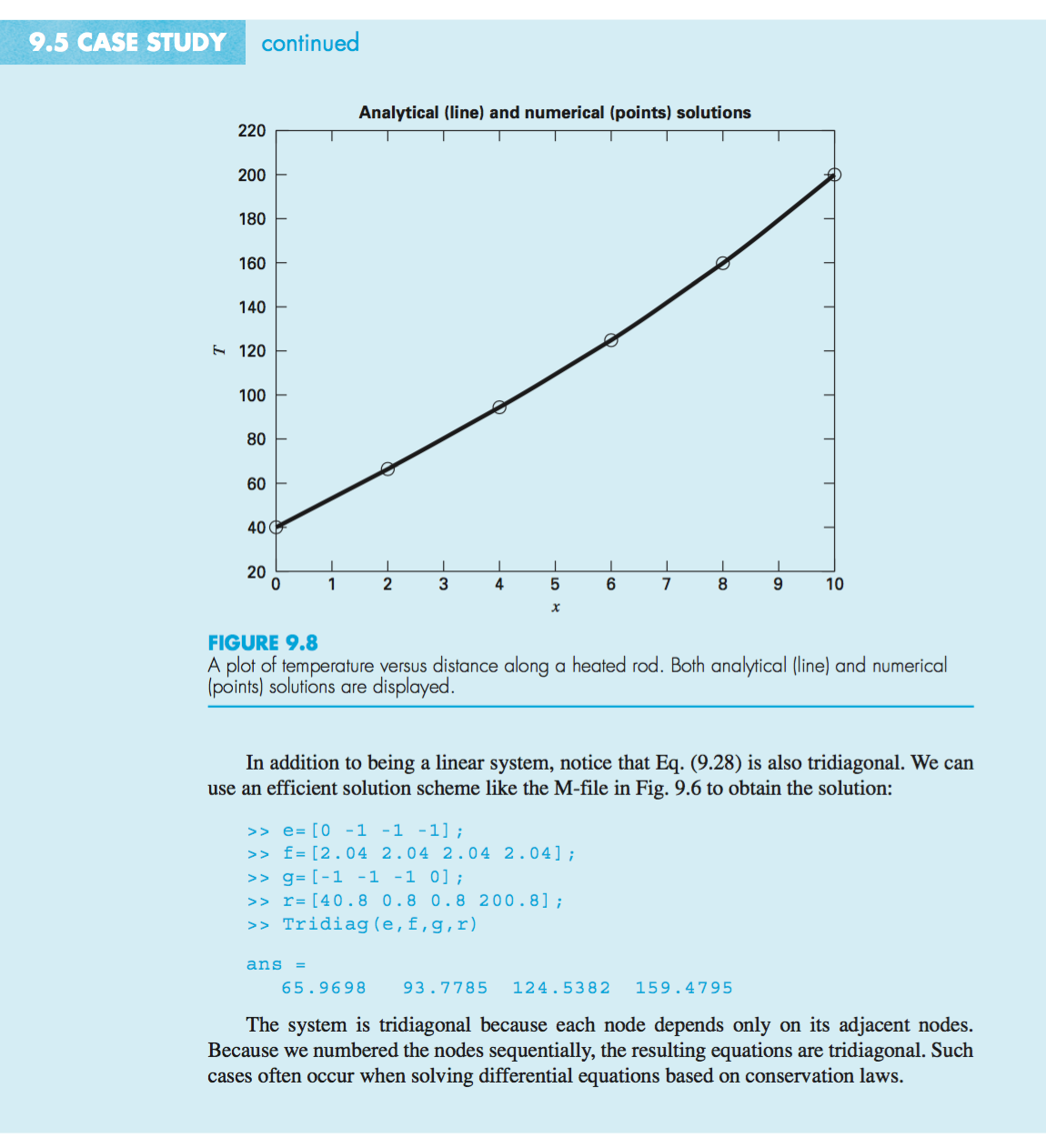 Solved Provide MATLab script to solve the problem below. | Chegg.com