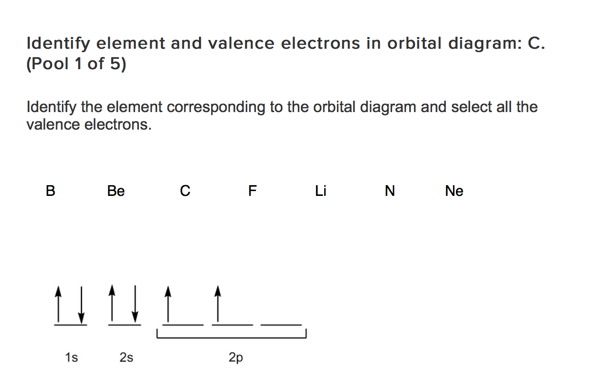 orbitals for as element
