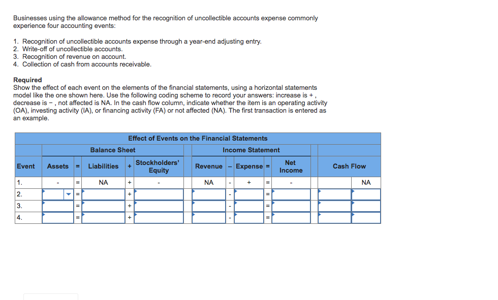 Uncollectible Accounts Income Statement Approach