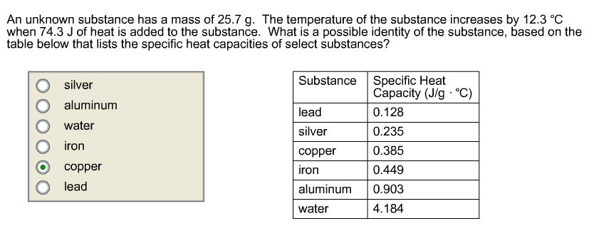 What is the specific heat capacity of the unknown substance?