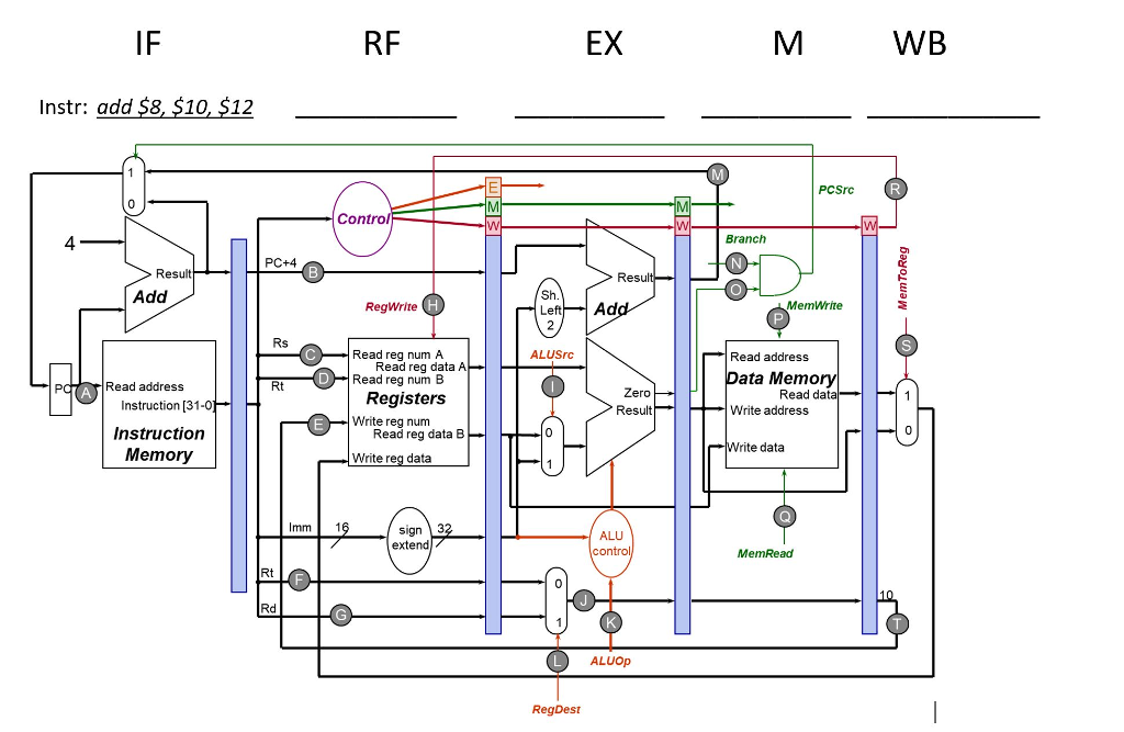 Consider the pipeline timing diagram below. The | Chegg.com