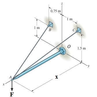 Solved Determine the tension TAC in cable AC if F = 54 kN | Chegg.com