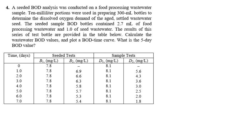 Solved A seeded BOD analysis was conducted on a food | Chegg.com