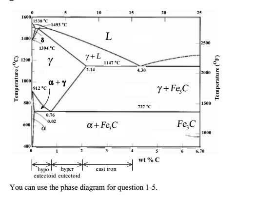 For an Fe-0.3 wt% C alloy,at 400oC, what is the | Chegg.com