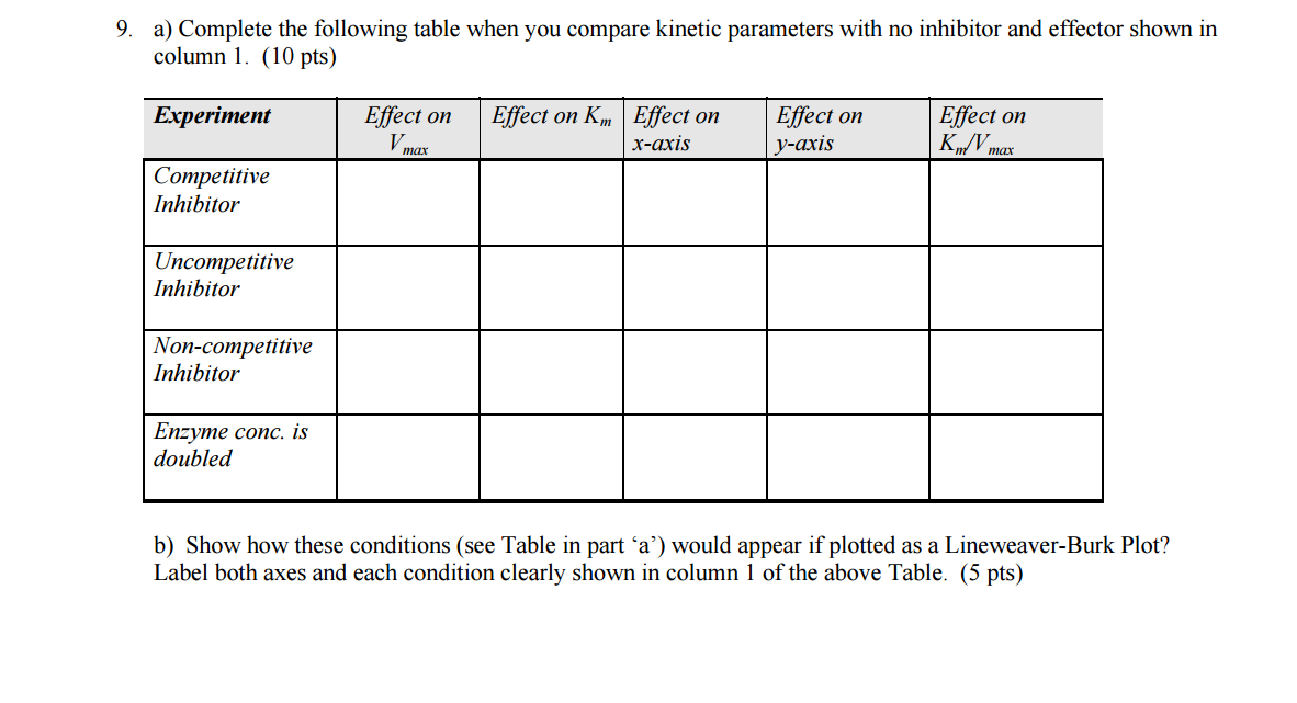 Solved 9. a) Complete the following table when you compare | Chegg.com