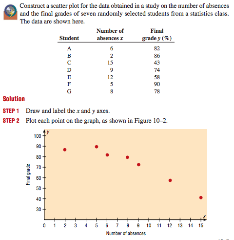 construct a scatter plot in excel