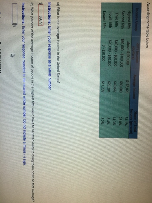 Solved According to the table below. What is the average | Chegg.com