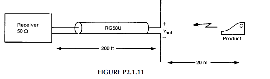 Solved The Radiated Emissions From A Product Are Measured At | Chegg.com