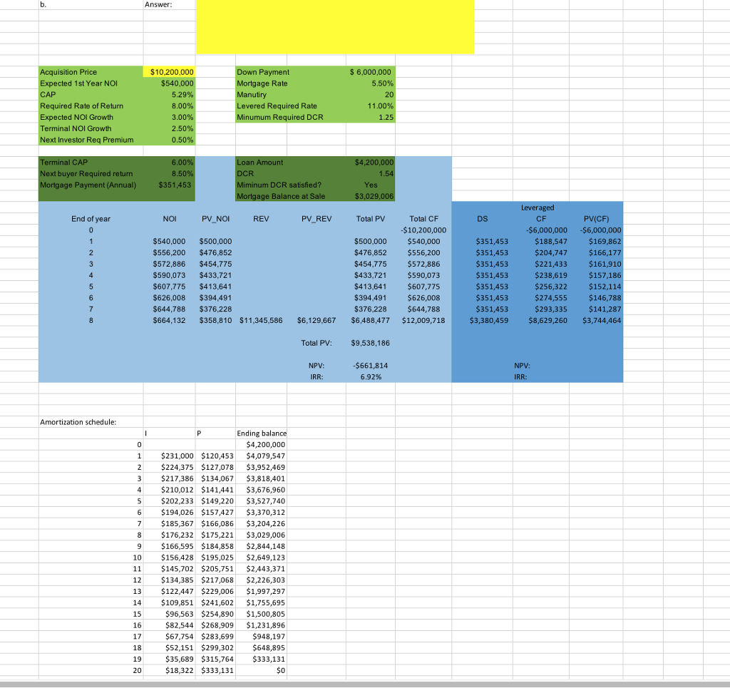 Dcf Excel Template