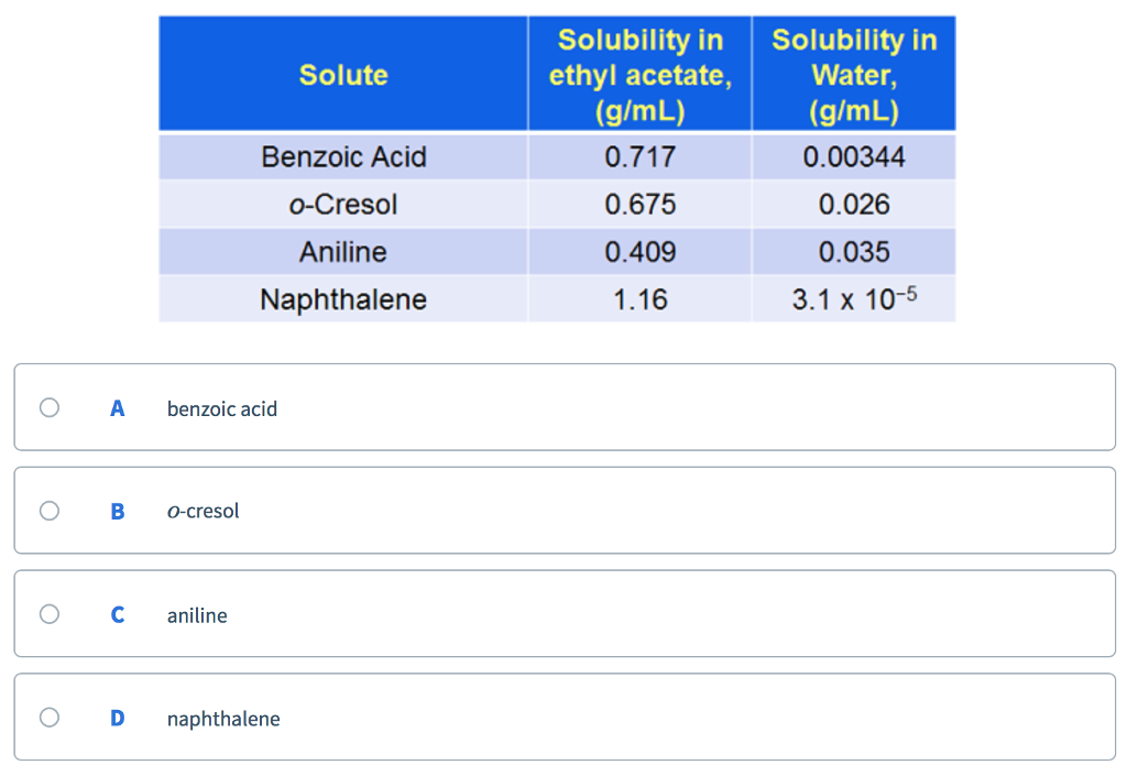 Solved Equal amounts of each of the following compounds is