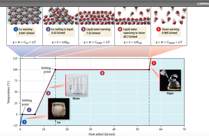 Solved Find the values of heat for a heating curve for 1