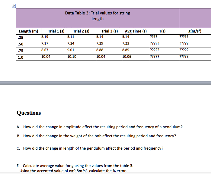 Solved Pendulum and the Calculation of g Name Data Table 1: | Chegg.com