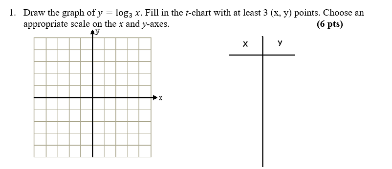 Solved Draw the graph of y = log_3 x. Fill in the t-chart | Chegg.com