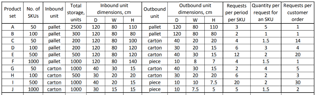 Total Storage, Units Inbound Unit Outbound Unit 