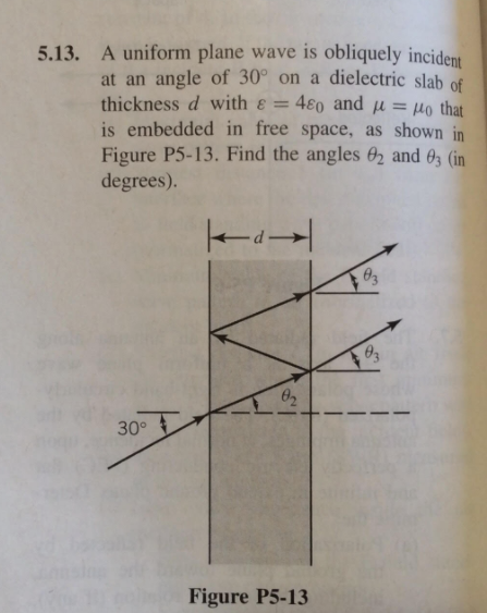 Solved A uniform plane wave is obliquely incident at an | Chegg.com