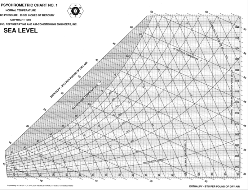 ashrae psychrometric chart no 3