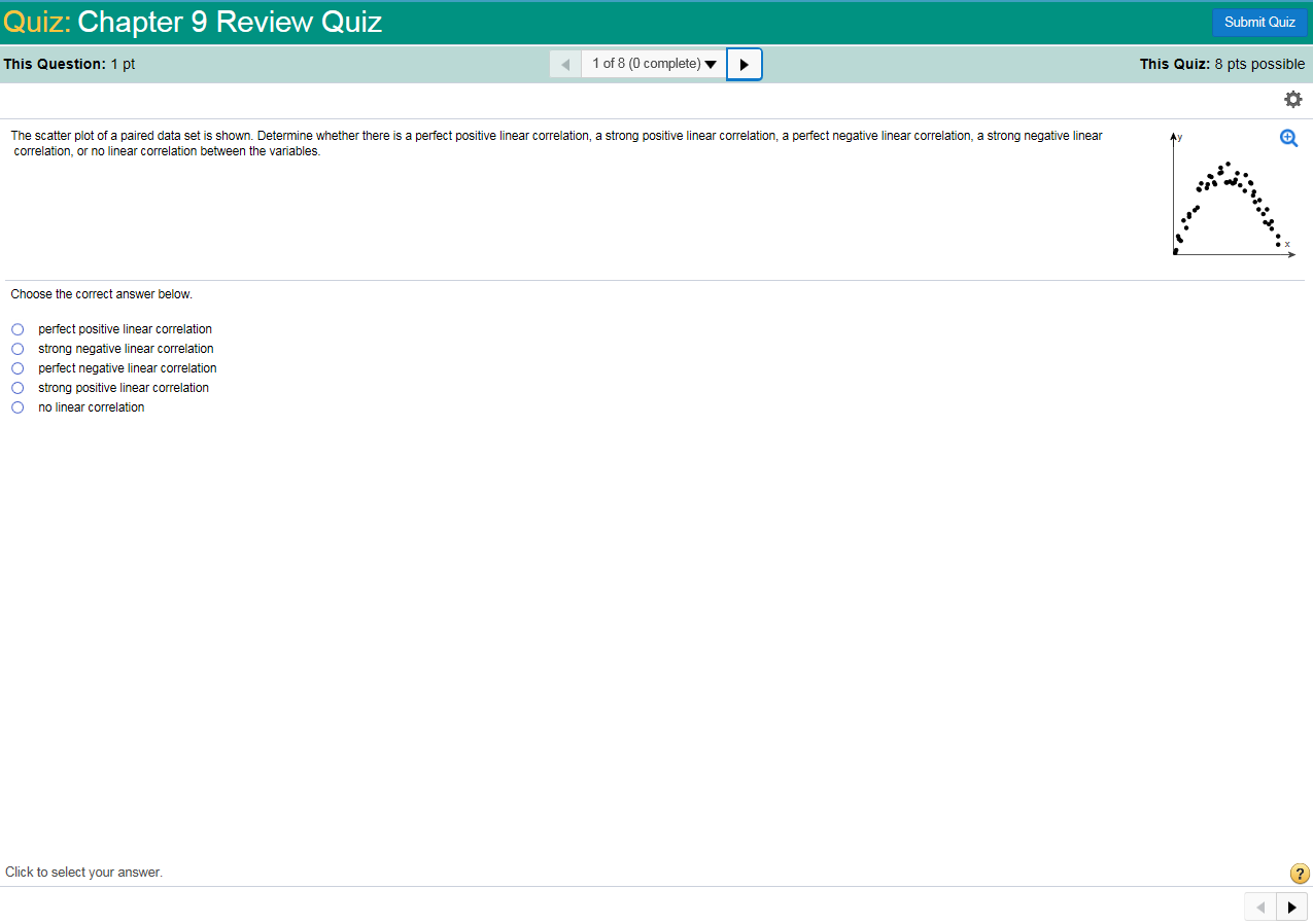 Solved the scatter plot of a paired data set is shown chegg
