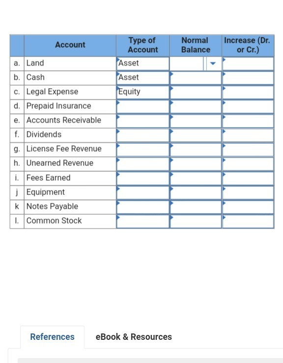 Solved Type of Normal Increase (Dr. Account Account Balance | Chegg.com