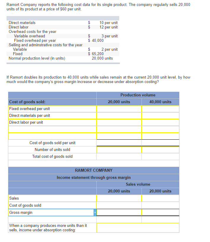 Solved Ramort Company reports the following cost data for | Chegg.com