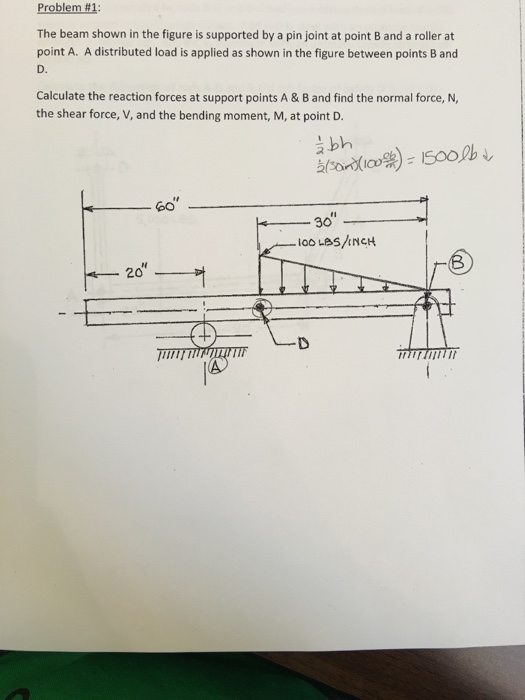 Solved The beam shown in the figure is supported by a pin | Chegg.com