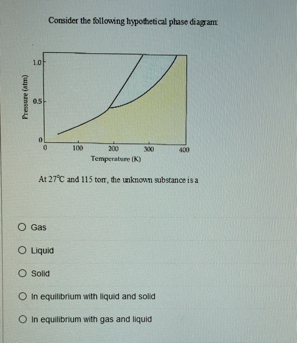 Solved Consider The Following Hypothetical Phase Diagram: | Chegg.com