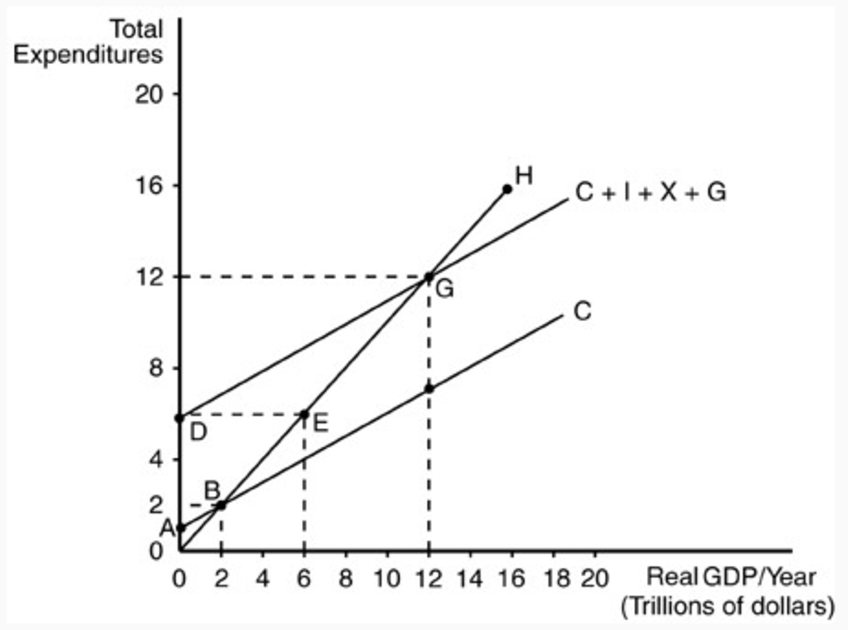 refer-to-the-diagram-the-equilibrium-level-of-gdp-is-wiring-site-resource