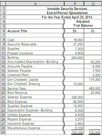 Solved Analyze the adjusted trial balance of Ironside | Chegg.com