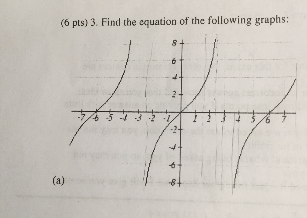 find the equation of the graphs indicated below