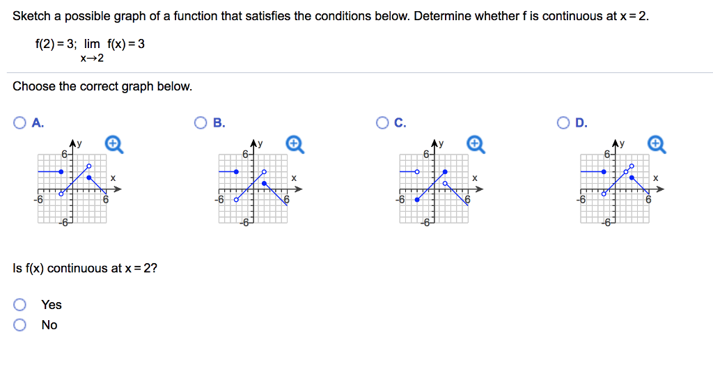 Solved Sketch A Possible Graph Of A Function That Satisfies