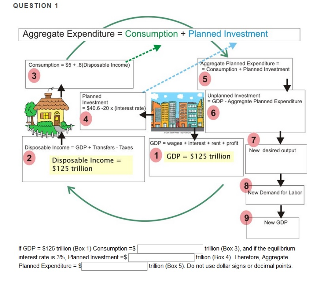 solved-question-1-aggregate-expenditure-consumption-chegg