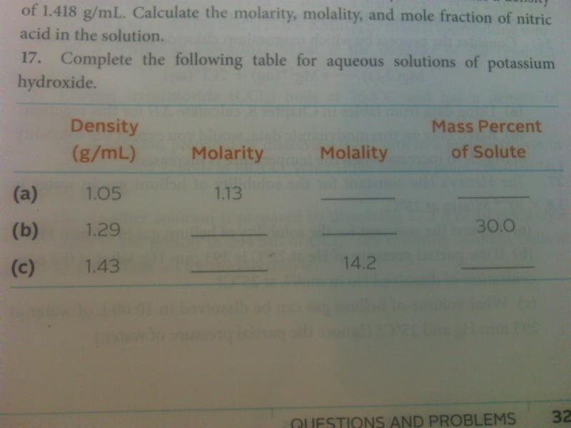 Solved Find density, molarity, molality, and mass percent of | Chegg.com