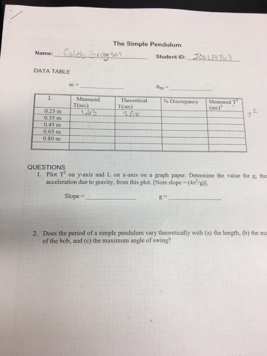 Solved The Simple Pendulum Student ID:3004412 Name: DATA | Chegg.com