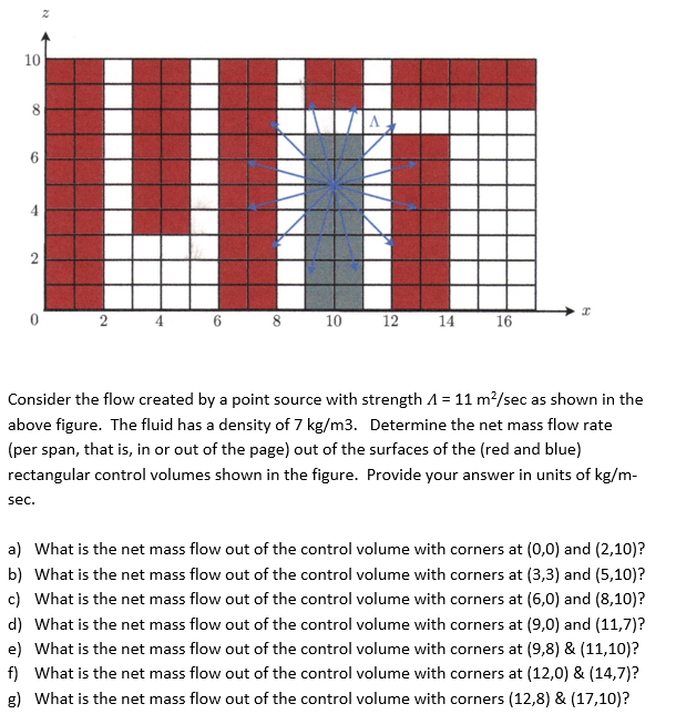 Solved 10 10 12 14 16 Consider the flow created by a point | Chegg.com