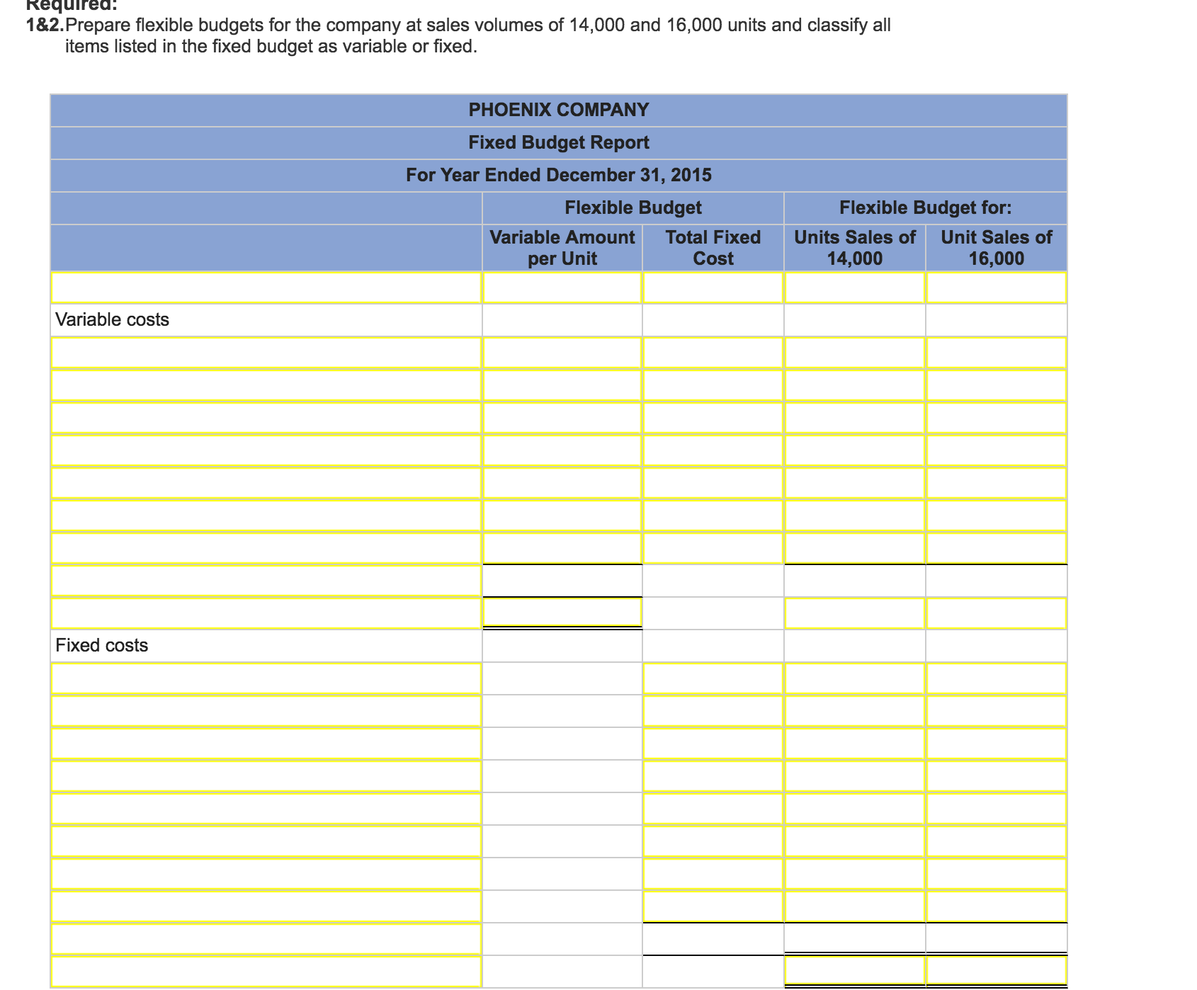 Solved Phoenix Company’s 2015 master budget included the | Chegg.com