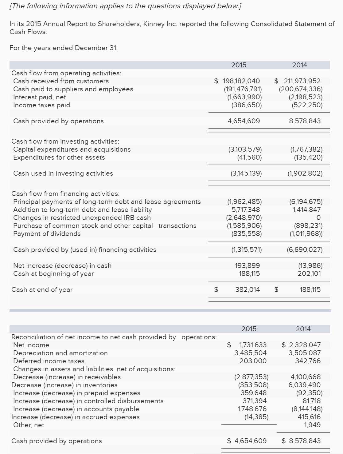 Solved Required: Kinney reported cost of goods sold of | Chegg.com